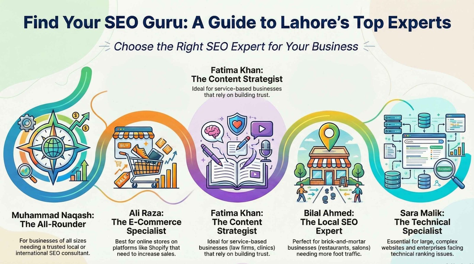 5 Best SEO Experts in Lahore Who Can Transform Your Online Presence